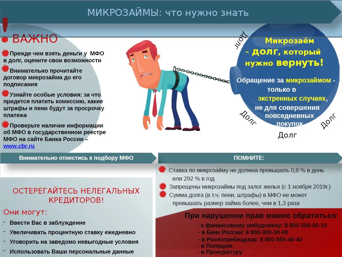 МИКРОЗАЙМЫ - ОПАСНО!